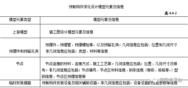 bim技术在深化设计阶段的应用(4)_预制构件_结构_拆分