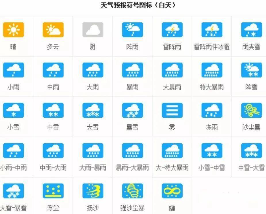 天气符号是代表各种天气现象的一种符号,常见的天气预报符号有晴,阴