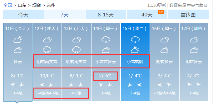 莱州蓬莱城区烟台未来几天具体天气情况吧下面我们一起看看而且可能