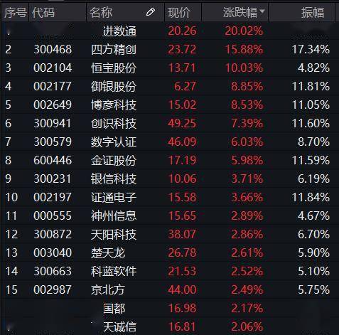 长江证券:数币产业链投资机会凸显_博彦科技_金融_人民币