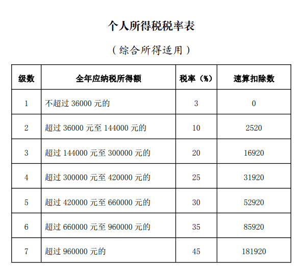 慈善事业捐赠×适用税率-速算扣除数-已预缴税额具体计算公式如下