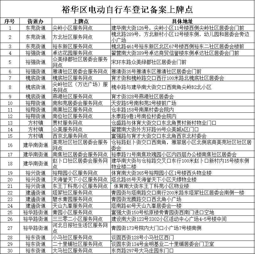 绿牌白牌亮相石家庄电动自行车开始上牌了上牌攻略