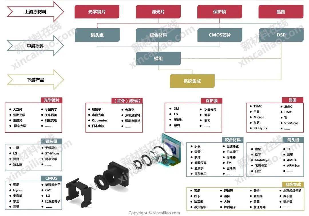 24张汽车全产业链全景图汽车内外饰胶黏剂管路车用塑料等