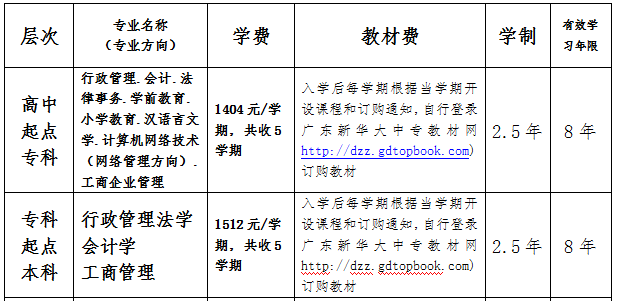 开放大学01各层次招生专业如下本 科:具有国民教育系列大专或以上学历