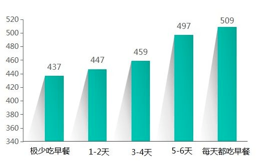 因为|痛心！孩子18岁查出胃癌晚期！这个坏习惯家长不该忽视→