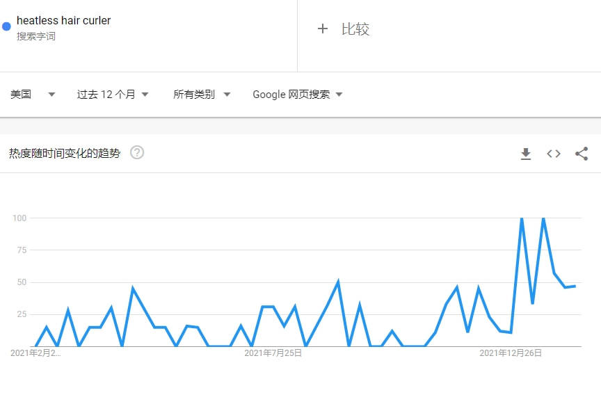 curl跨境知道快讯：又爆4000万播放！TikTok爆款