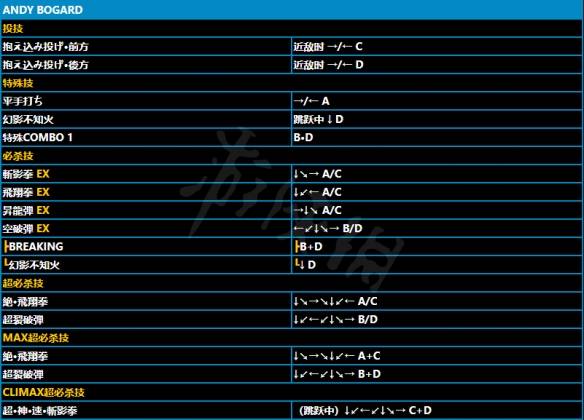 拳皇15安迪博加德有哪些招式安迪博加德招式介绍