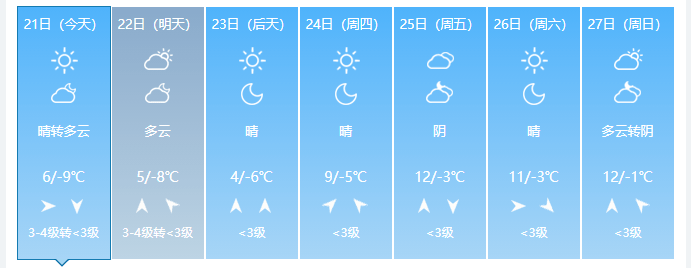 山西晋城高平天气预报15天 - 科茂天气网