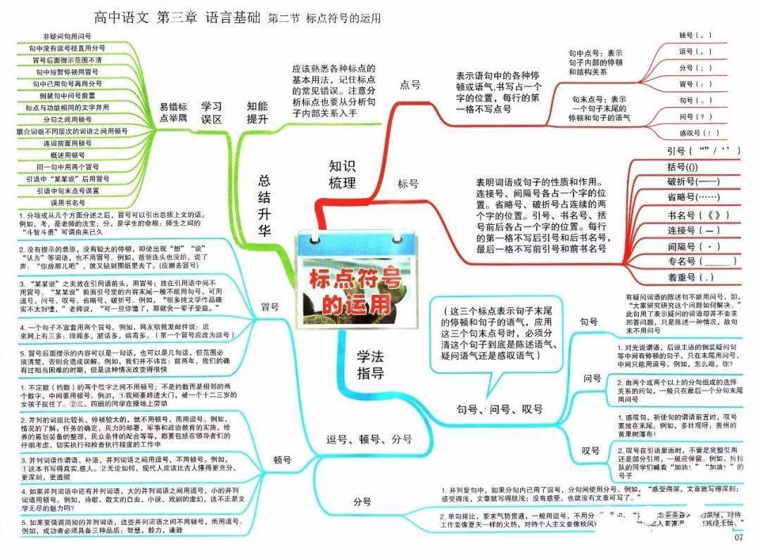 给大家整理了高中九科的思维导图,这份学习资料对你系统,全面掌握各