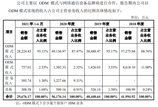 82亿元,占公司主营业务收入的比例分别为88.76%,95.17%,87.47%,95.