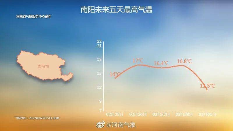 邓州一路向暖,最高气温将冲破18℃线~_天气实况_预报_指数