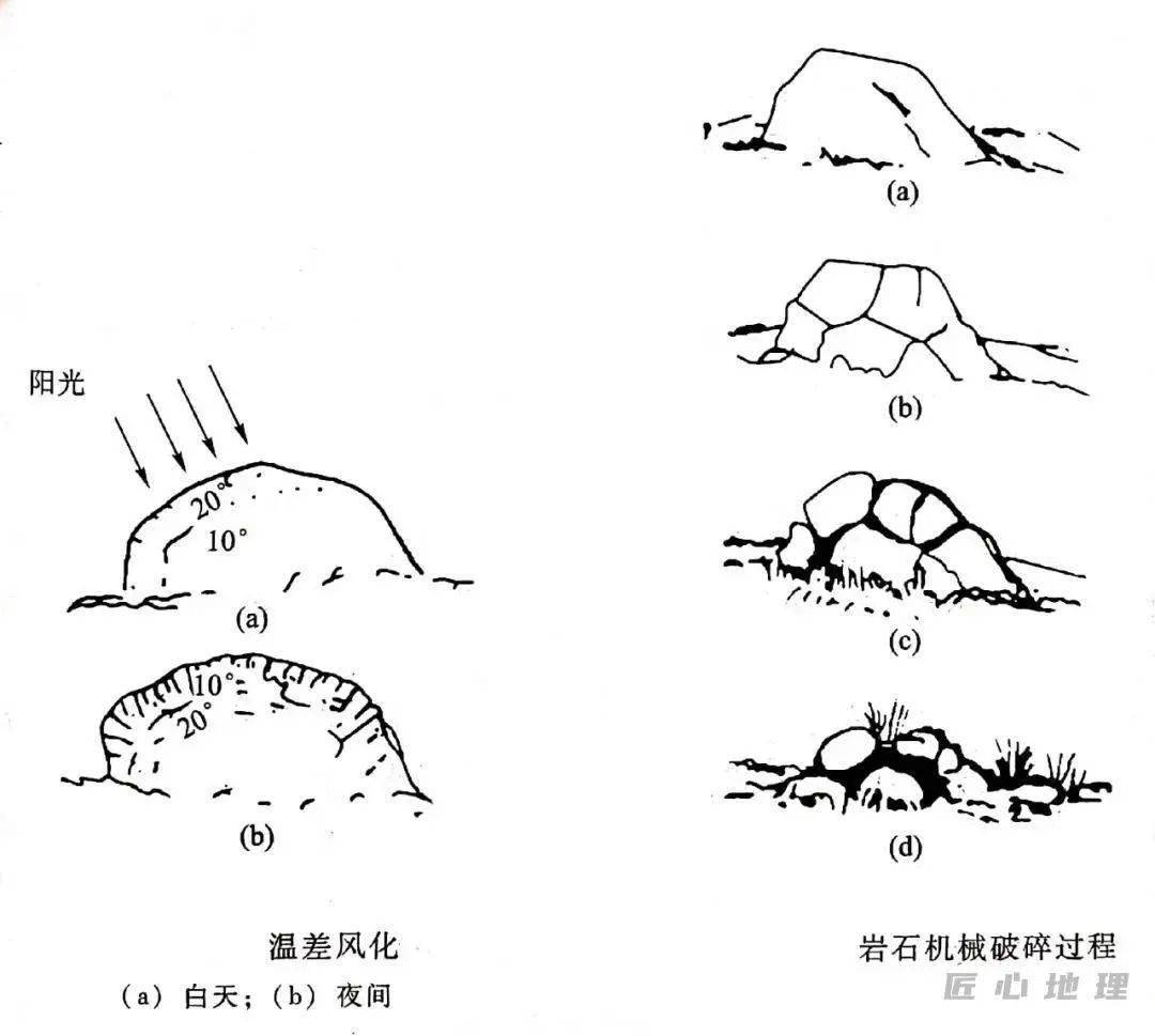 微专题 风化作用_岩石_矿物_的作用