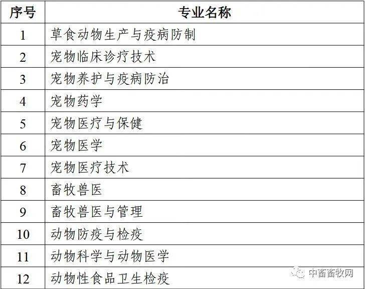 2022年全国执业兽医资格考试云南考区通告