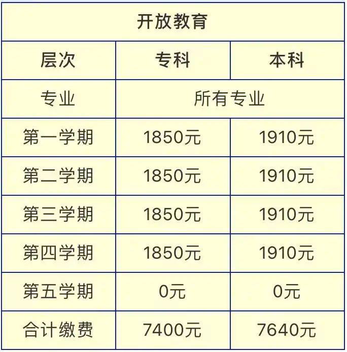 大数据与会计,工商企业管理,市场营销(营销与策划方向,汉语言文学