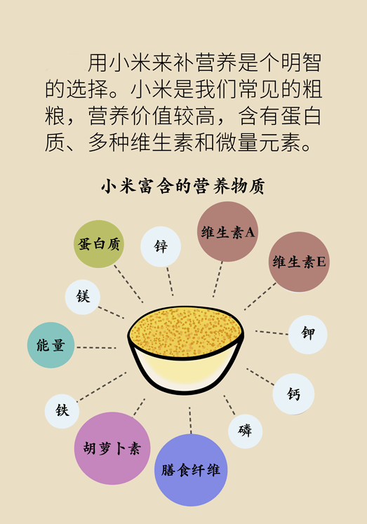 虽然芹姐不建议小米海参粥,但小米却是一个好东西,用小米来补充营养是