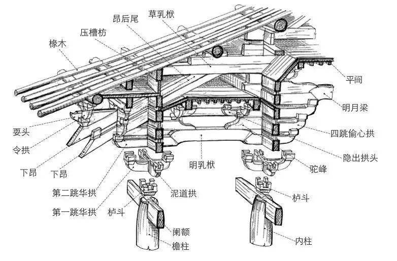 中国乃至世界现存最古老,最高大的全木结构高层塔式建筑——应县木塔