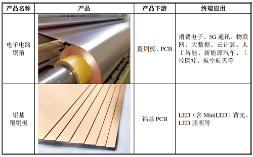 两家即将上会翰博高新过会led相关企业迎战ipo