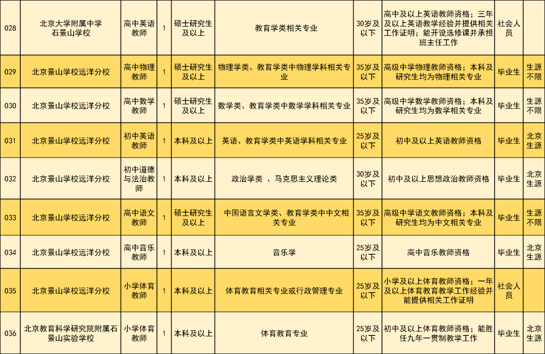 4．衢州中专毕业证号码：谁知道山西中专毕业证号码是多少？