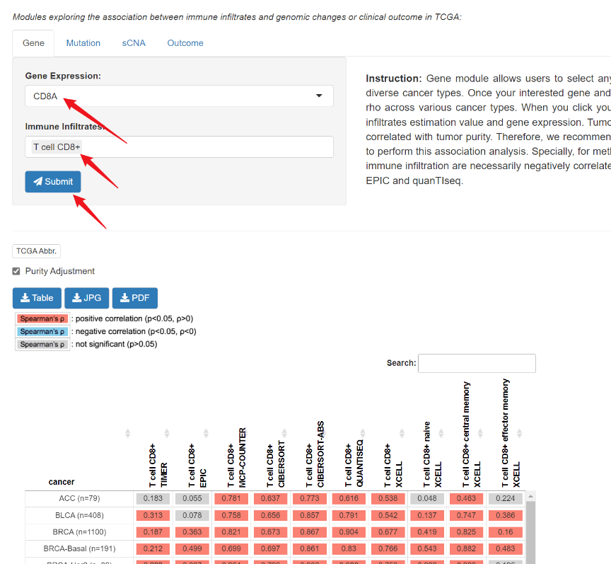 图1:ythdf1在肿瘤中的表达水平