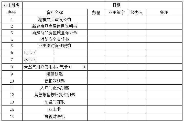 房号:业主资料及物品发放登记表年 月 日业主/业主代表签字:本人/本