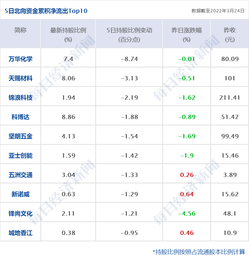 截至23日24时,吉林省本轮疫情累计报告本土确诊病例已超2万例,其中