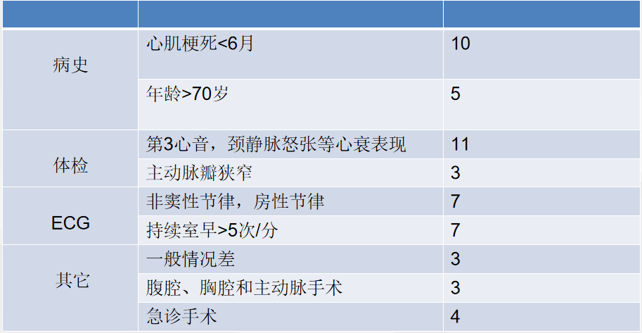 goldman多因素心脏危险指数心脏病患者施行非心脏手术 4met则耐受力差