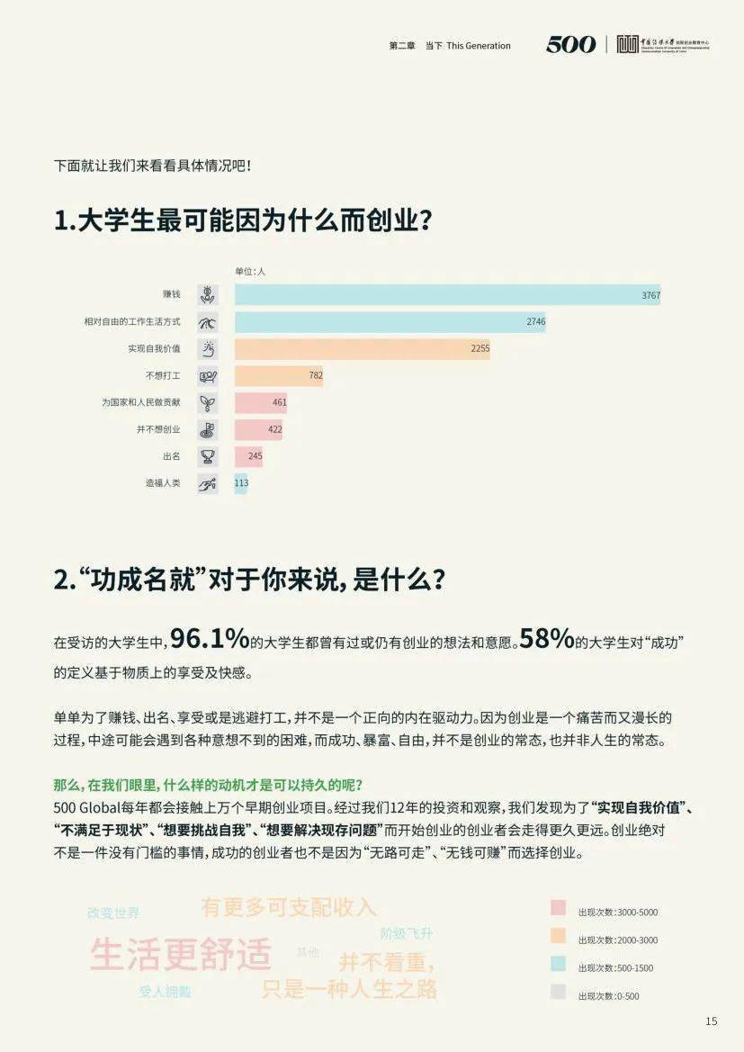 中国传媒大学2021中国大学生创业报告