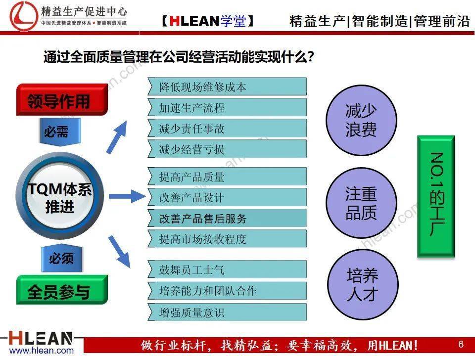 精益学堂tqm全面质量管理体系建设纲要