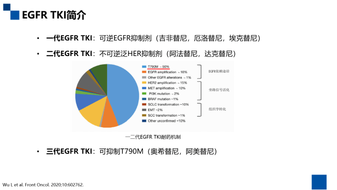 三代egfrtki耐药应对策略都在这里