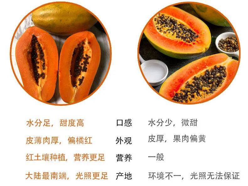 木瓜什么味道 来自搜狐网