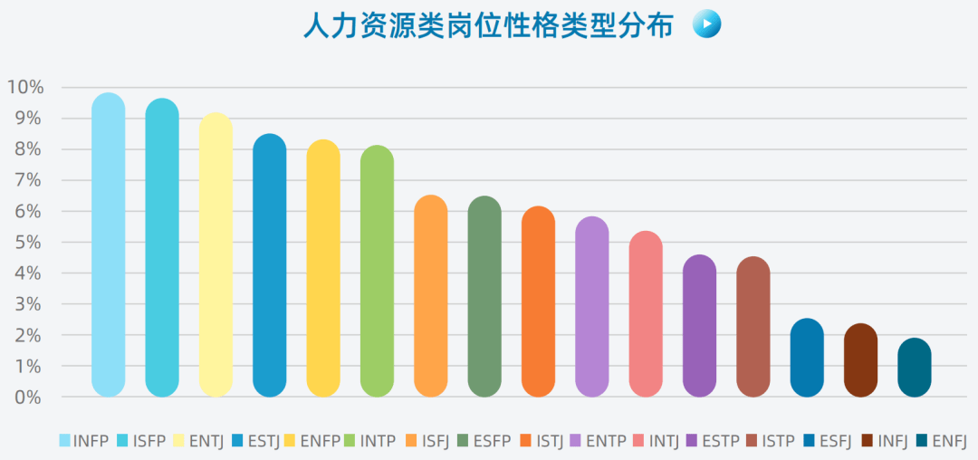 性格_发展中心_占比