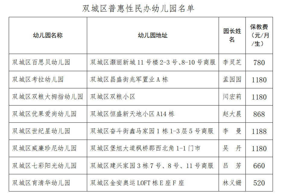 哈尔滨部分区普惠性幼儿园名单公布收费标准是什么