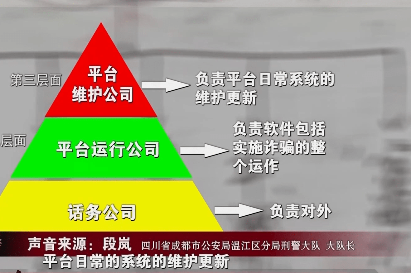 公司运行谢连强的诈骗团伙分为三层,陈小强在最高层,负责维护app的