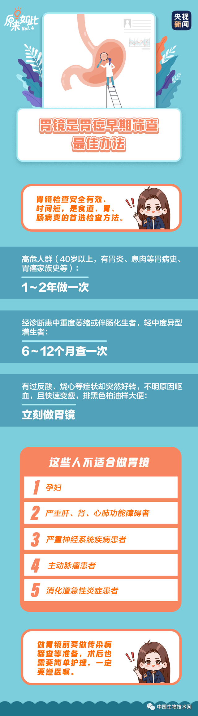 组织国际癌症研究机构的报告显示,仅2020年,中国就新增48万人确诊胃癌