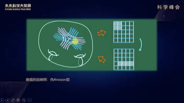 刘毅曲面的映照与复叠