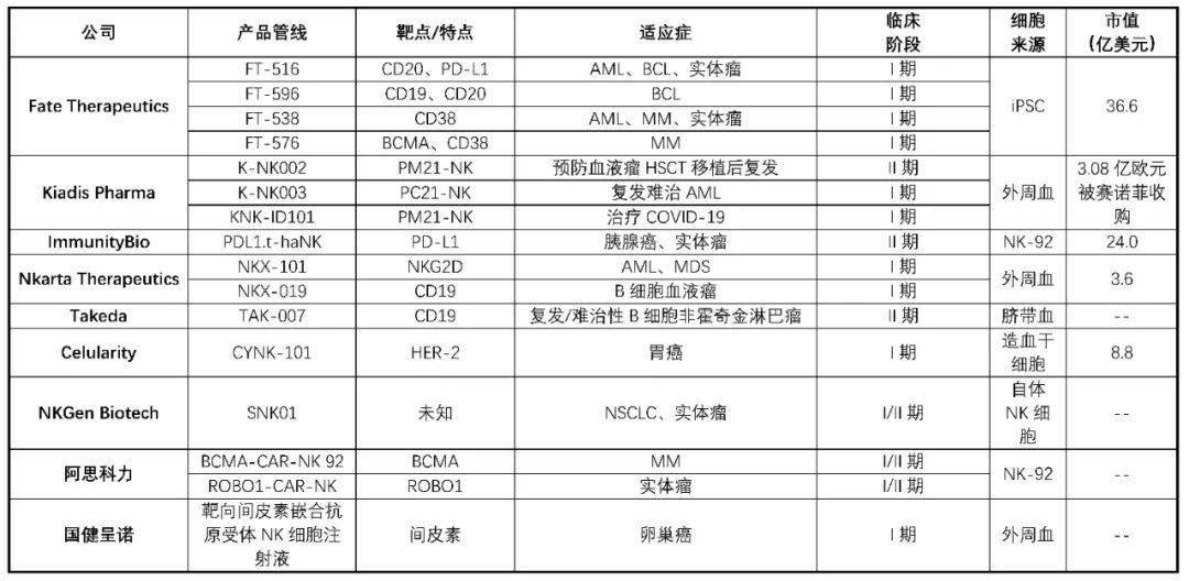 gbm:多形性胶质母细胞瘤;aml:急性髓系白血病;mm:多发性骨髓瘤;mds