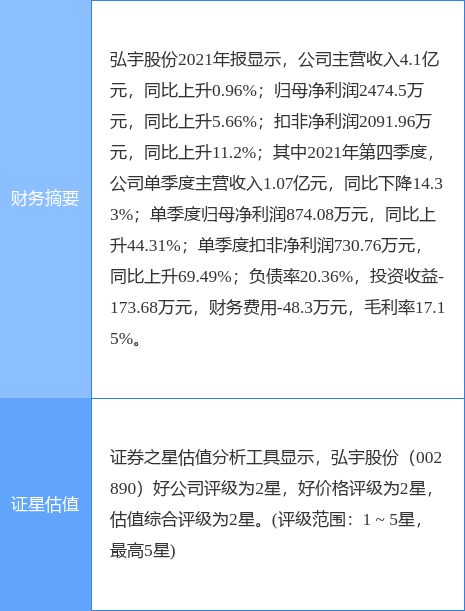 异动快报弘宇股份0028904月25日13点14分封跌停板