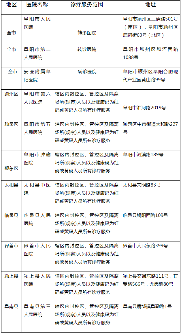 阜阳刚刚通告涉及市医院二院五院六院