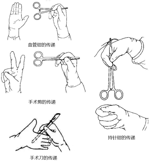 这个示爱动作,千万别对牙医做_手术刀_患者_器械