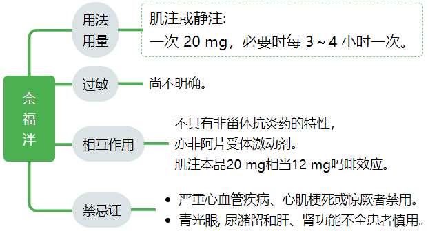 值班抢救宝典: 15 种常用急救药品用法汇总_用量_注射液_治疗