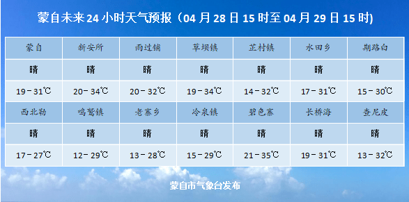 到底还要持续多久~~~_蒙自_天气_气流