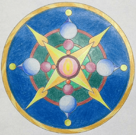 展现绘画者的无意识冲突,通过象征方式曼陀罗绘画以心理