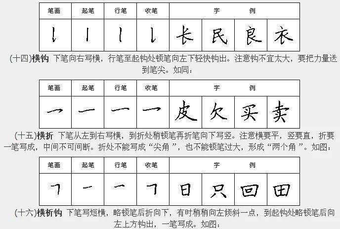 送你一套硬笔书法教程《钢笔楷书28种基本笔画》_规律_汉字_钢笔