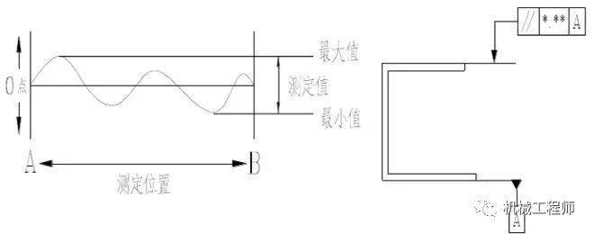 专业知识加工件的形位公差如何检验这些方法你必须知道