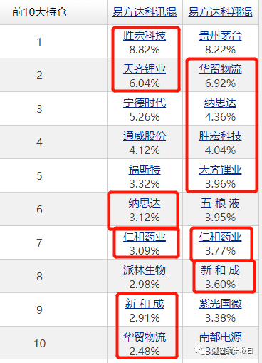 盘一盘公募一哥易方达的家底