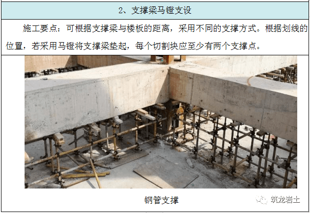 基坑换撑及内支撑拆除施工工艺卡收藏学习