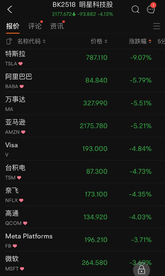 5万亿!特斯拉崩9%_感染者