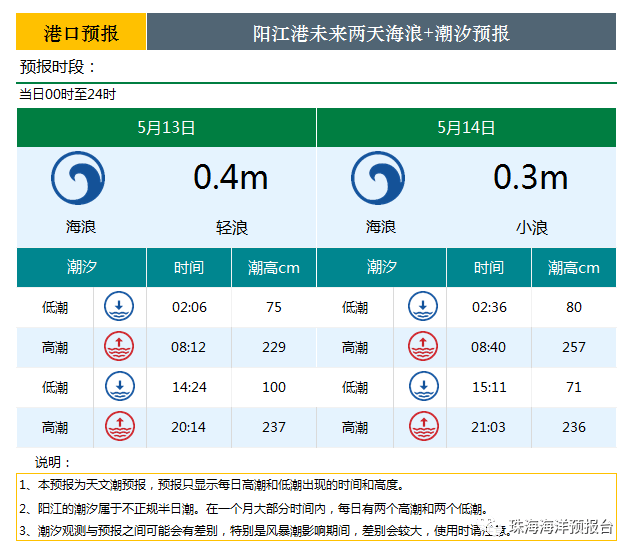未来阳江天气预报_(阳江海陵岛天气预报)