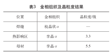 其焊缝,热影响区及母材区域金相组织如图2所示,金相组织和晶粒度结果