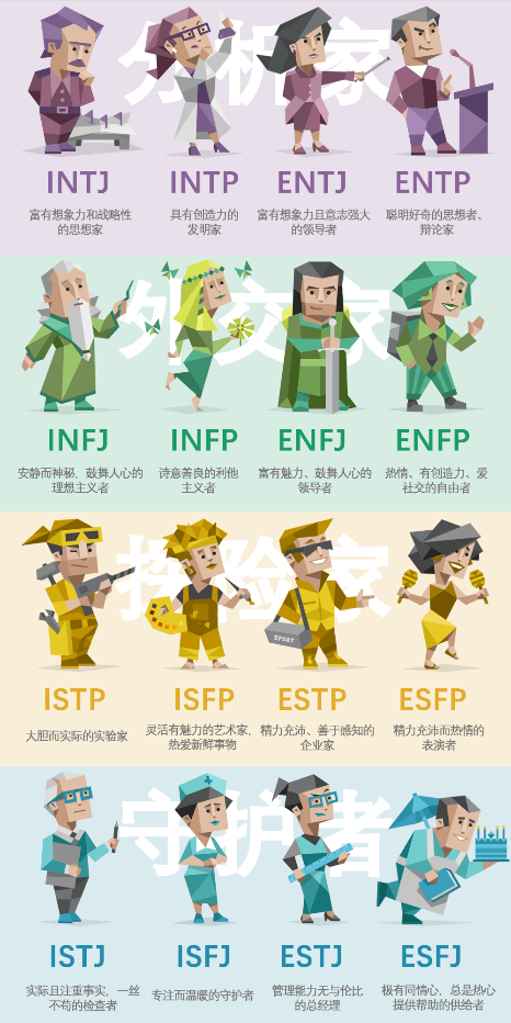 mbti=学习状态?no,努力才是充要条件_测试_青年_人格